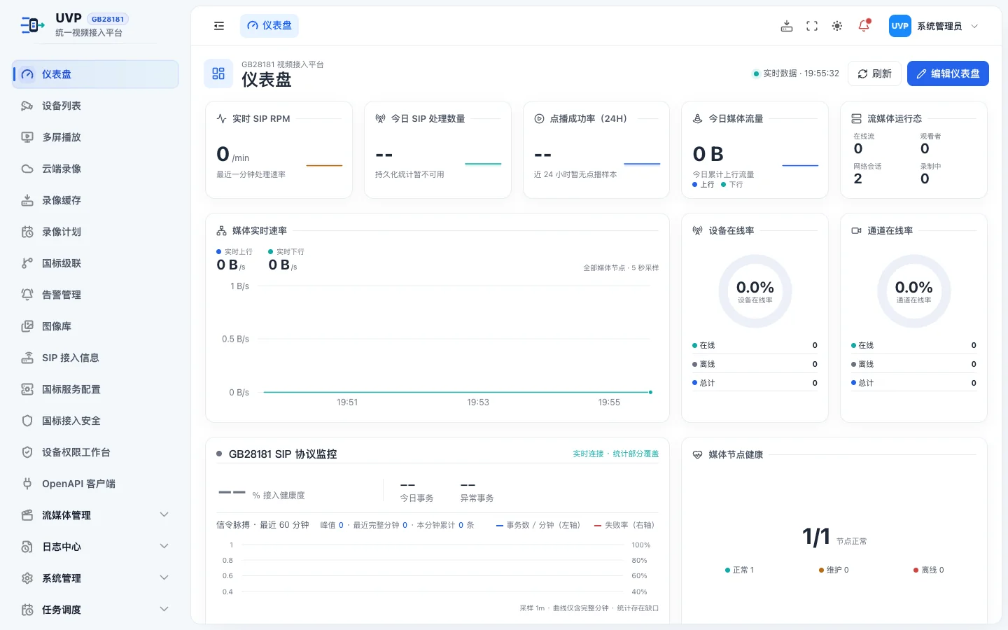 平台仪表盘页面